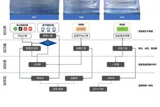 暴风雨前夜？拉爵准备对曼联全面改革，俱乐部变化可能很残酷